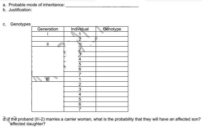 a. Probable mode of inheritance:
b. Justification:
c. Genotypes
Generation
Individual
Genotype
II
1
2
3
4
6.
7
1
4
6
d. If the proband (III-2) marries a carrier woman, what is the probability that they will have an affected son?
affected daughter?
