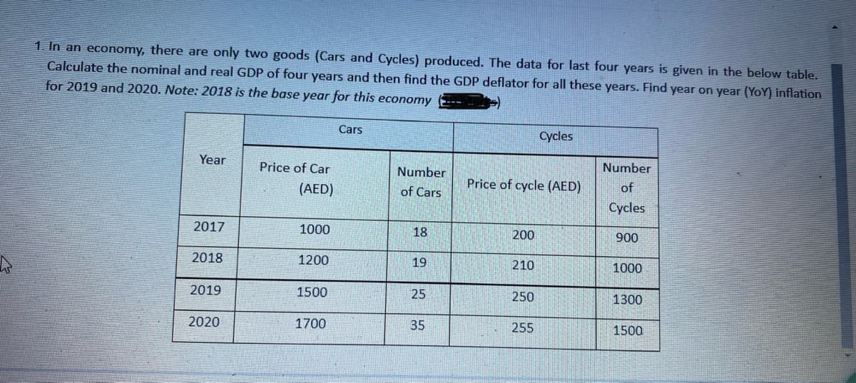 1. In an economy, there are only two goods (Cars and Cycles) produced. The data for last four years is given in the below table.
Calculate the nominal and real GDP of four years and then find the GDP deflator for all these years. Find year on year (YoY) inflation
for 2019 and 2020. Note: 2018 is the base year for this economy
Cars
Cycles
Year
Price of Car
Number
Number
(AED)
Price of cycle (AED)
of
of Cars
Cycles
2017
1000
18
200
900
2018
1200
19
210
1000
2019
1500
25
250
1300
2020
1700
35
255
1500
