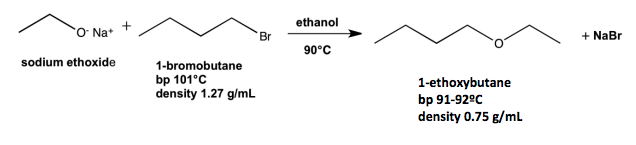 ethanol
O Na+
Br
+ NaBr
90°C
sodium ethoxide
1-bromobutane
bp 101°C
density 1.27 g/mL
1-ethoxybutane
bp 91-92°C
density 0.75 g/ml
