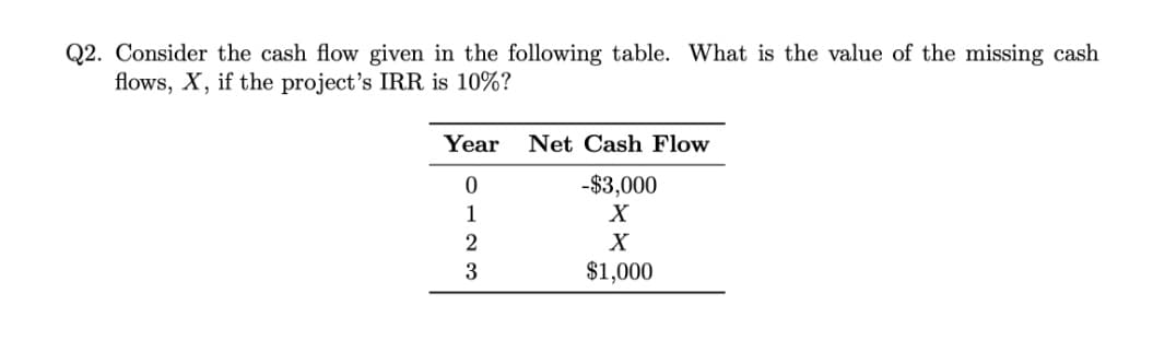 Q2. Consider the cash flow given in the following table. What is the value of the missing cash
flows, X, if the project's IRR is 10%?
Year
Net Cash Flow
-$3,000
1
2
X
3
$1,000
