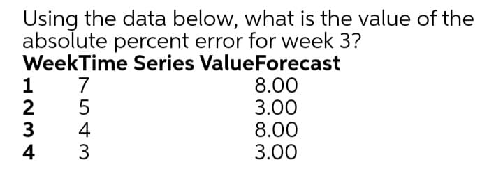 Using the data below, what is the value of the
absolute percent error for week 3?
WeekTime Series ValueForecast
7
5
4
8.00
3.00
8.00
3.00
3
DNM 4
