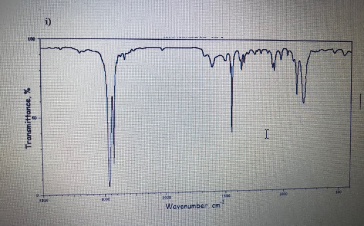 i)
Wavenumber, cm
Transmittance, %
