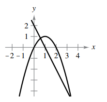 y
2
1
++
-2 - 1
12 3 4
