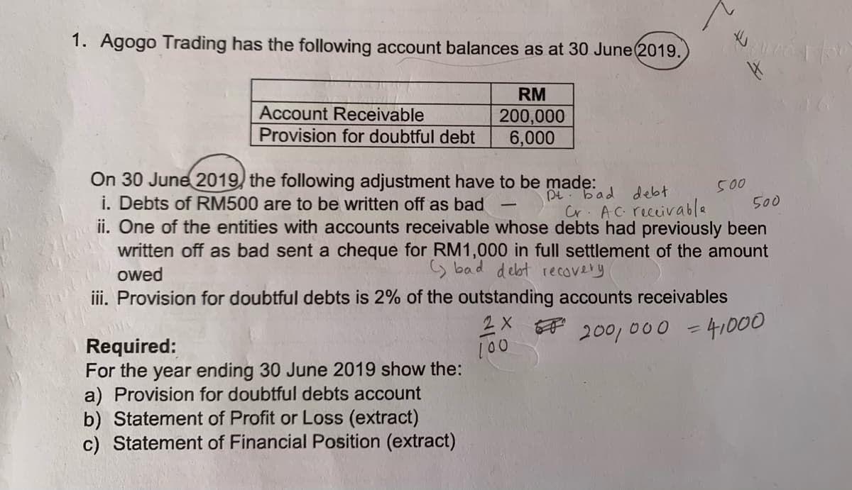 1. Agogo Trading has the following account balances as at 30 June(2019.
RM
Account Receivable
Provision for doubtful debt
200,000
6,000
On 30 June 2019) the following adjustment have to be made:
i. Debts of RM500 are to be written off as bad
ii. One of the entities with accounts receivable whose debts had previously been
written off as bad sent a cheque for RM1,000 in full settlement of the amount
Dt bad debt
Cr. AC reccivable
500
500
owed
S bad debt recovery
iii. Provision for doubtful debts is 2% of the outstanding accounts receivables
200,000 -41000
Required:
For the year ending 30 June 2019 show the:
a) Provision for doubtful debts account
b) Statement of Profit or Loss (extract)
c) Statement of Financial Position (extract)
100
