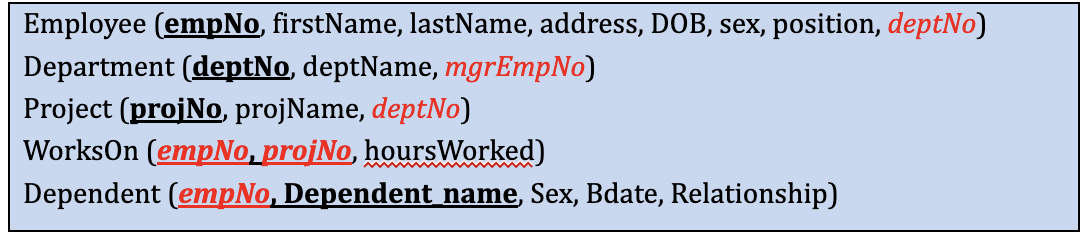 Employee (empNo, firstName, lastName, address, DOB, sex, position, deptNo)
Department (deptNo, deptName, mgrEmpNo)
Project (projNo, projName, deptNo)
WorksOn (empNo, projNo, hoursWorked)
Dependent (empNo, Dependent name, Sex, Bdate, Relationship)