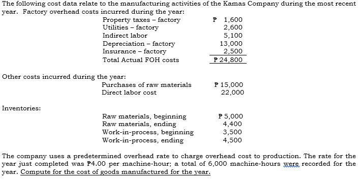 The following cost data relate to the manufacturing activities of the Kamas Company during the most recent
year. Factory overhead costs incurred during the year:
P 1,600
2,600
5,100
13,000
2,500
Property taxes – factory
Utilities – factory
Indirect labor
Depreciation - factory
Insurance - factory
Total Actual FOH costs
P 24,800
Other costs incurred during the year:
P 15,000
22,000
Purchases of raw materials
Direct labor cost
Inventories:
Raw materials, beginning
Raw materials, ending
Work-in-process, beginning
Work-in-process, ending
P 5,000
4,400
3,500
4,500
The company uses a predetermined overhead rate to charge overhead cost to production. The rate for the
year just completed was P4.00 per machine-hour; a total of 6,000 machine-hours were recorded for the
year. Compute for the cost of goods manufactured for the year.
