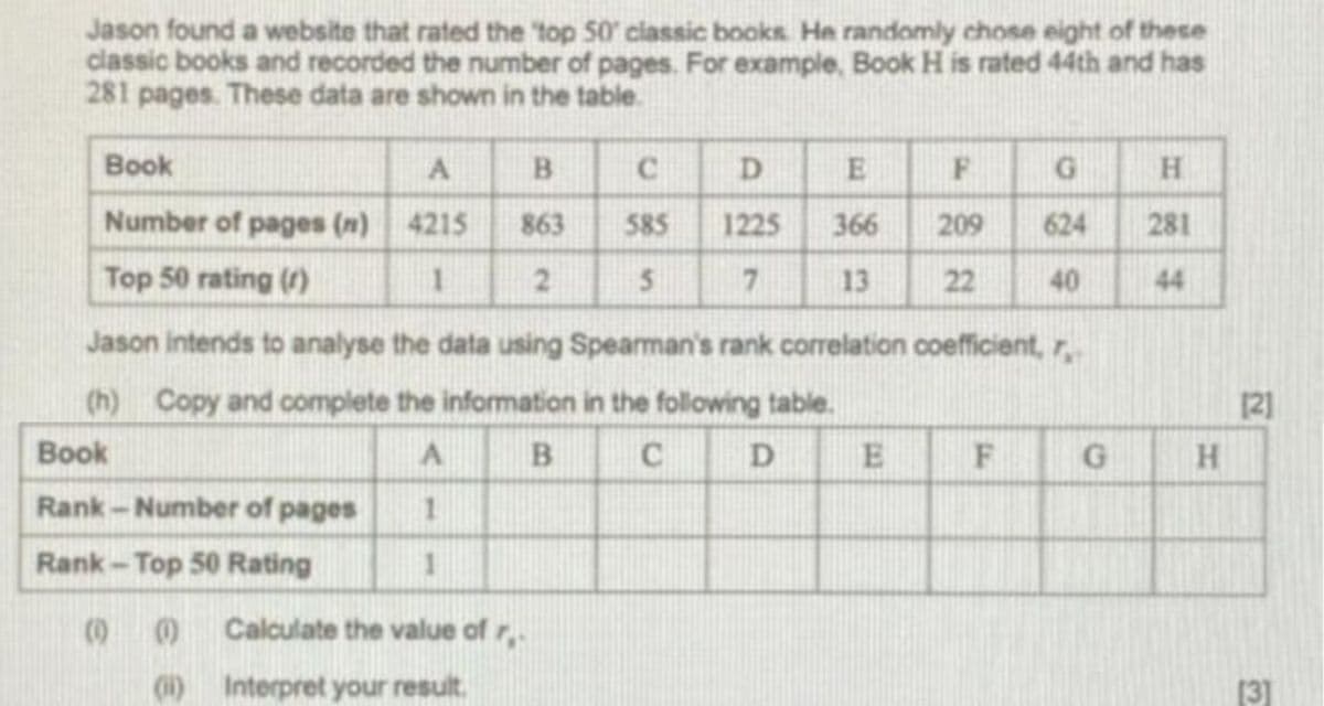 Jason found a website that rated the "top 50' classic books. He randomly chose eight of these
classic books and recorded the number of pages. For example, Book H is rated 44th and has
281 pages. These data are shown in the table
Book
G.
H.
Number of pages (n) 4215
863
585
1225
366
209
624
281
Top 50 rating ()
2
5.
7
13
22
40
44
Jason intends to analyse the data using Spearman's rank correlation coefficient, r,
(h) Copy and complete the information in the following table.
12]
Book
G
H.
Rank - Number of pages
1.
Rank - Top 50 Rating
Calculate the value of r.
(1)
Interpret your result.
[3]
