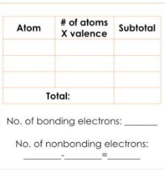 # of atoms
Atom
Subtotal
X valence
Total:
No. of bonding electrons:
No. of nonbonding electrons:
