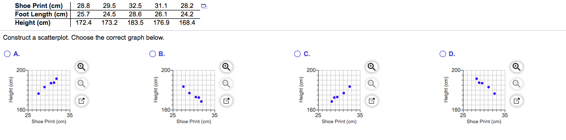 Shoe Print (cm)
28.8
29.5
24.5
28.2 모
24.2
168.4
32.5
31.1
Foot Length (cm)
25.7
28.6
183.5
26.1
176.9
Height (cm)
172.4
173.2
Construct a scatterplot. Choose the correct graph below.
OA.
Ов.
B.
Oc.
OD.
200-
200-
200-
200-
160-
160+
160-
160+
25
Shoe Print (cm)
35
35
35
25
Shoe Print (cm)
25
Shoe Print (cm)
25
Shoe Print (cm)
35
