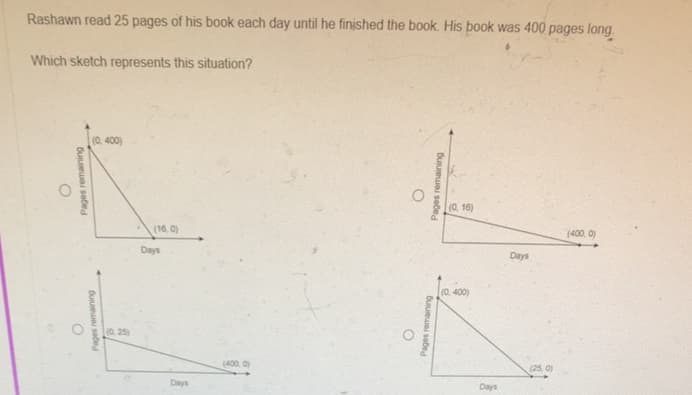 Rashawn read 25 pages of his book each day until he finished the book. His book was 400 pages long.
Which sketch represents this situation?
(0, 400)
(0. 16)
(400, 0)
(16, 0)
Days
Days
10. 400)
0.25
(400. 0)
(25, 0)
Pages remaining
Pages remaining
Pages remaining
