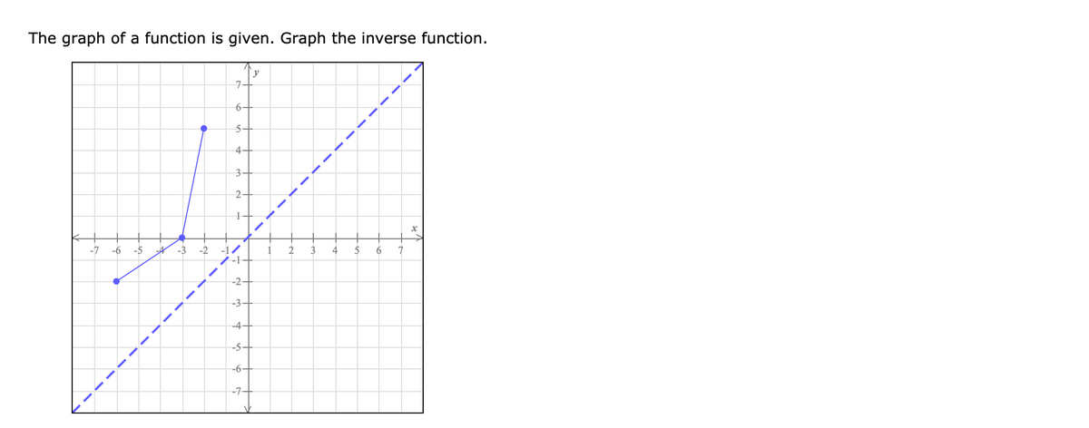 The graph of a function is given. Graph the inverse function.
`y
7+
6+
4-
3
-1/
-1-
-7
-6
-5
-3
-2
3
4
5
-2-
-3+
-4-
-5-
-6-
-7-
