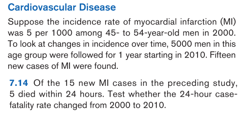 Cardiovascular Disease
Suppose the incidence rate of myocardial infarction (MI)
was 5 per 1000 among 45- to 54-year-old men in 2000.
To look at changes in incidence over time, 5000 men in this
age group were followed for 1 year starting in 2010. Fifteen
new cases of MI were found.
7.14 Of the 15 new MI cases in the preceding study,
5 died within 24 hours. Test whether the 24-hour case-
fatality rate changed from 2000 to 2010.
