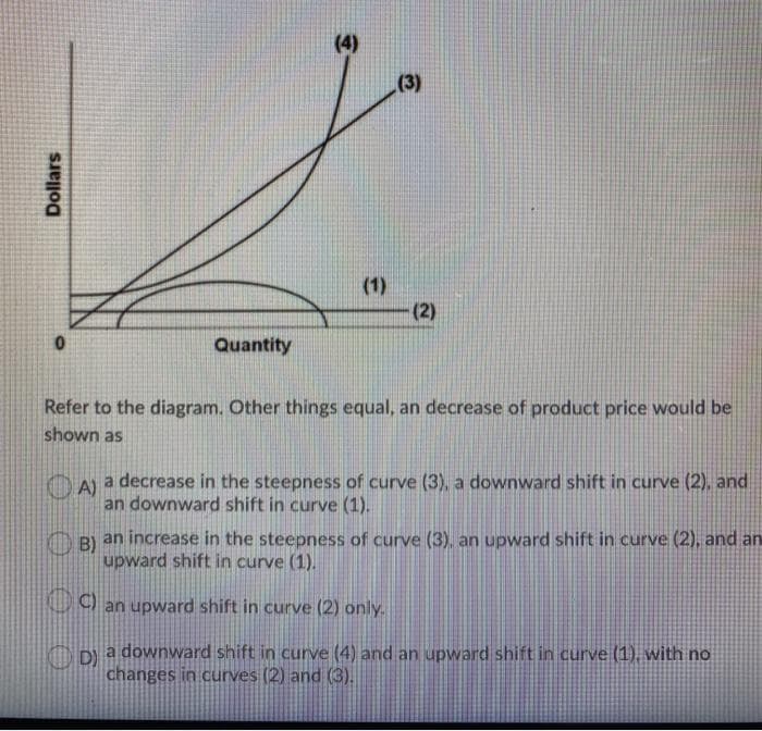 Dollars
0
Quantity
(4)
€
(3)
(2)
Refer to the diagram. Other things equal, an decrease of product price would be
shown as
A)
a decrease in the steepness of curve (3), a downward shift in curve (2), and
an downward shift in curve (1).
B) an increase in the steepness of curve (3), an upward shift in curve (2), and an
upward shift in curve (1).
C) an upward shift in curve (2) only.
D) a downward shift in curve (4) and an upward shift in curve (1), with no
changes in curves (2) and (3).
