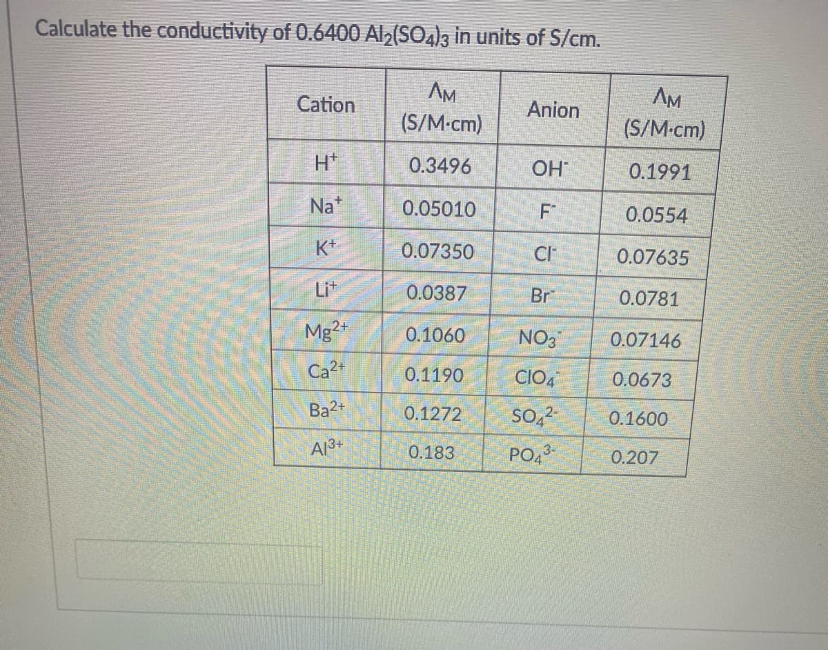 Calculate the conductivity of 0.6400 Al2(SO4)3 in units of S/cm.
AM
AM
(S/M-cm)
Cation
Anion
(S/M-cm)
H*
0.3496
OH
0.1991
Na*
0.05010
F
0.0554
K+
0.07350
CI
0.07635
Lit
0.0387
Br
0.0781
Mg2+
0.1060
NO3
0.07146
Ca2+
0.1190
CIO,
0.0673
Ba2+
0.1272
So,2
0.1600
A13+
PO4
0.183
3-
0.207
