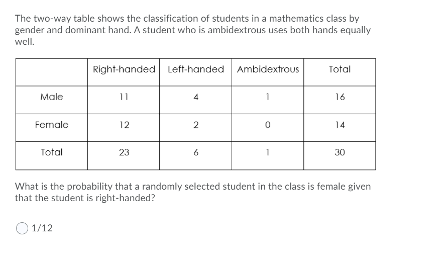 The two-way table shows the classification of students in a mathematics class by
gender and dominant hand. A student who is ambidextrous uses both hands equally
well.
Right-handed Left-handed
Ambidextrous
Total
Male
11
4
1
16
Female
12
2
14
Total
23
6
1
30
What is the probability that a randomly selected student in the class is female given
that the student is right-handed?
O 1/12
