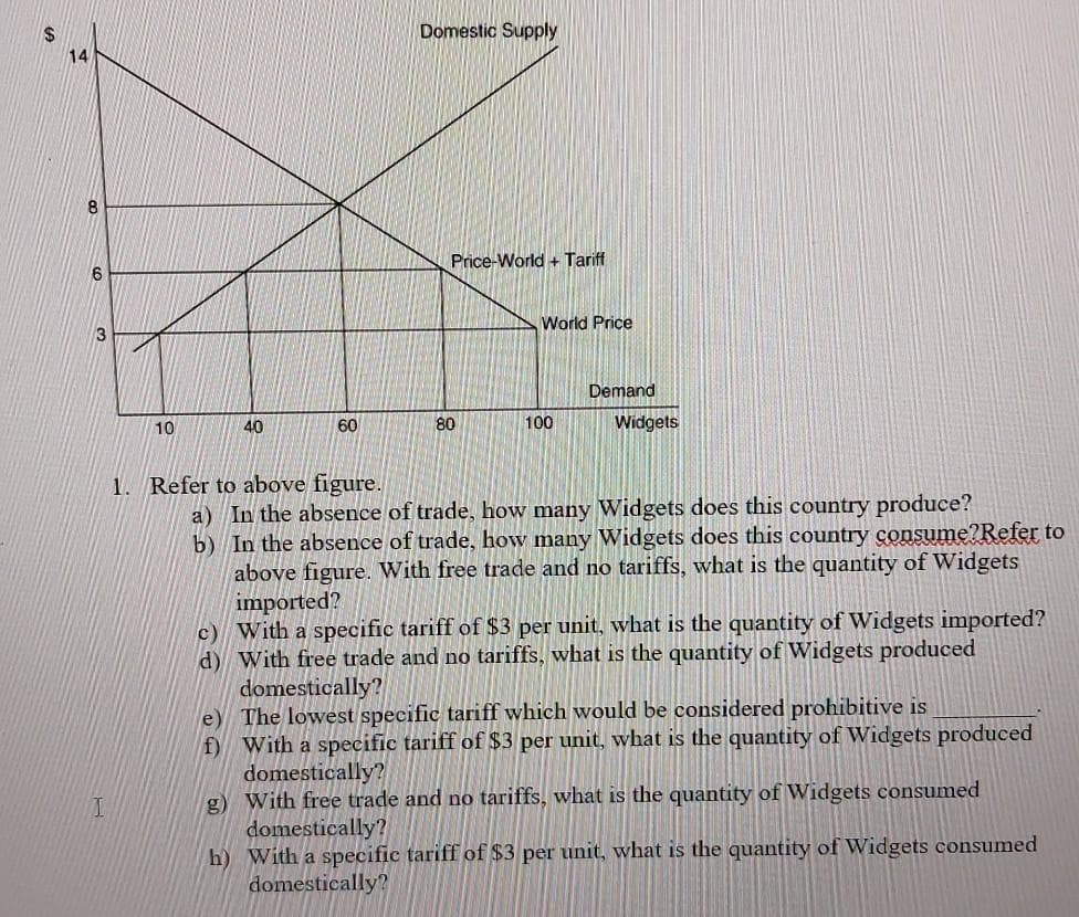 Domestic Supply
2$
14
8.
Price-World + Tariff
World Price
3
Demand
10
40
60
80
100
Widgets
1. Refer to above figure.
a) In the absence of trade, how many Widgets does this country produce?
b) In the absence of trade, how many Widgets does this country consume?Refer to
above figure. With free trade and no tariffs, what is the quantity of Widgets
imported?
c) With a specific tariff of $3 per unit, what is the quantity of Widgets imported?
d) With free trade and no tariffs, what is the quantity of Widgets produced
domestically?
e) The lowest specific tariff which would be considered prohibitive is
f) With a specific tariff of $3 per unit, what is the quantity of Widgets produced
domestically?
g) With free trade and no tariffs, what is the quantity of Widgets consumed
domestically?
h) With a specific tariff of $3 per unit, what is the quantity of Widgets consumed
domestically?
