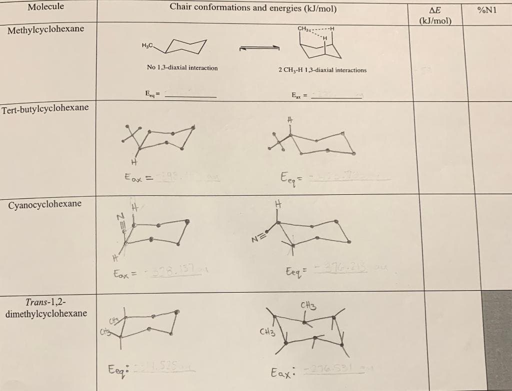 Molecule
Chair conformations and energies (kJ/mol)
AE
%N1
(kJ/mol)
Methylcyclohexane
H3C.
No 1,3-diaxial interaction
2 CH3-H 1,3-diaxial interactions
Eg =
E, =
Tert-butylcyclohexane
Eox ニ
Cyanocyclohexane
Eax = 8.131
Eeq=
276.215
Trans-1,2-
CH3
dimethylcyclohexane
Cits
CH3
Eegi
Eax:276 SBI
