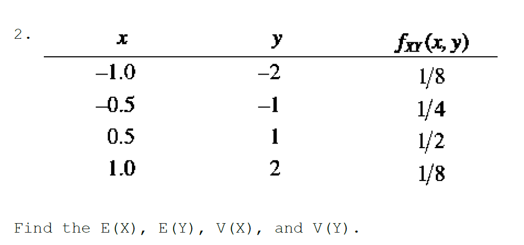 2.
y
fr (1, y)
-1.0
-2
1/8
1/4
1/2
1/8
-0.5
-1
0.5
1
1.0
2
Find the E (X), E (Y), V (X), and V (Y).

