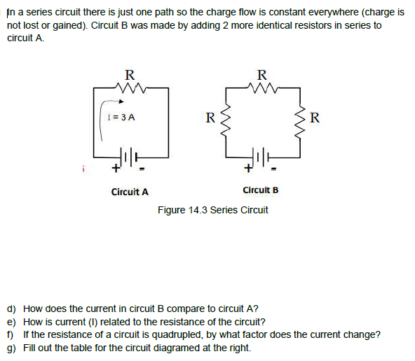 In a series circuit there is just one path so the charge flow is constant everywhere (charge is
not lost or gained). Circuit B was made by adding 2 more identical resistors in series to
circuit A.
R
R
I= 3 A
R
R
Circuit A
Circuit B
Figure 14.3 Series Circuit
d) How does the current in circuit B compare to circuit A?
e) How is current (I) related to the resistance of the circuit?
f) If the resistance of a circuit is quadrupled, by what factor does the current change?
g) Fill out the table for the circuit diagramed at the right.
