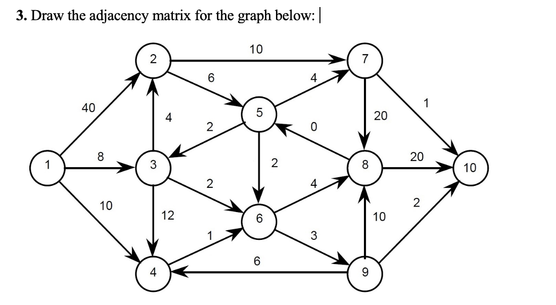 3. Draw the adjacency matrix for the graph below: |
10
4
40
20
8
20
2
10
2
4
10
10
6
9.
4.
12
3.
