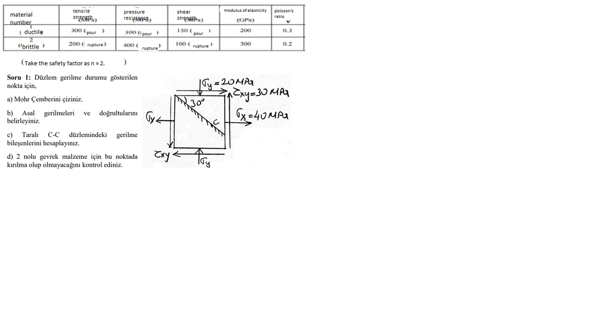 tensile
pressure
shear
modulus of elasticity
poisson's
material
streceth
ratio
resistancs
stręnetha)
(GPa)
number
( ductile
300 (pour
150
300 ( pour
200
0.3
pour
200 ( rupture
100 ( rupture
(brittle
400
rupture
300
0.2
(Take the safety factor as n = 2.
Soru 1: Düzlem gerilme durumu gösterilen
nokta için,
a) Mohr Çemberini çiziniz.
b)
Asal gerilmeleri
doğrultularını
ve
belirleyiniz.
c)
Taralı
С-С
düzlemindeki
gerilme
bileşenlerini hesaplayınız.
d) 2 nolu gevrek malzeme için bu noktada
kırılma olup olmayacağını kontrol ediniz.
Txy
