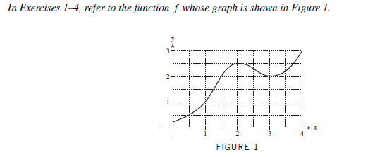 In Exercises 1-4, refer to the function f whose graph is shown in Figure 1.
FIGURE 1
