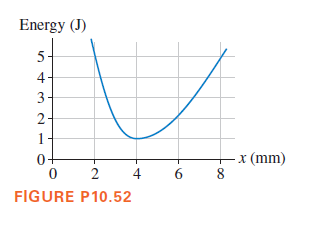 Energy (J)
5
4
3
2-
1
0+
x (mm)
8
4
FIGURE P10.52
