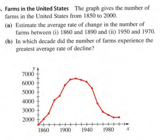 . Farms in the United States The graph gives the number of
farms in the United States from 1850 to 2000.
(a) Estimate the average rate of change in the number of
farms between (i) 1860 and 1890 and (ii) 1950 and 1970.
(b) In which decade did the number of farms experience the
greatest average rate of decline?
7000
6000
5000
4000
3000
2000
+++++ ++
1940
1860
1900
1980

