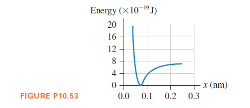 Energy (×10-1ºJ)
20
16
12
8
4
x (nm)
FIGURE P10.53
0.0
0.1
0.2
0.3
