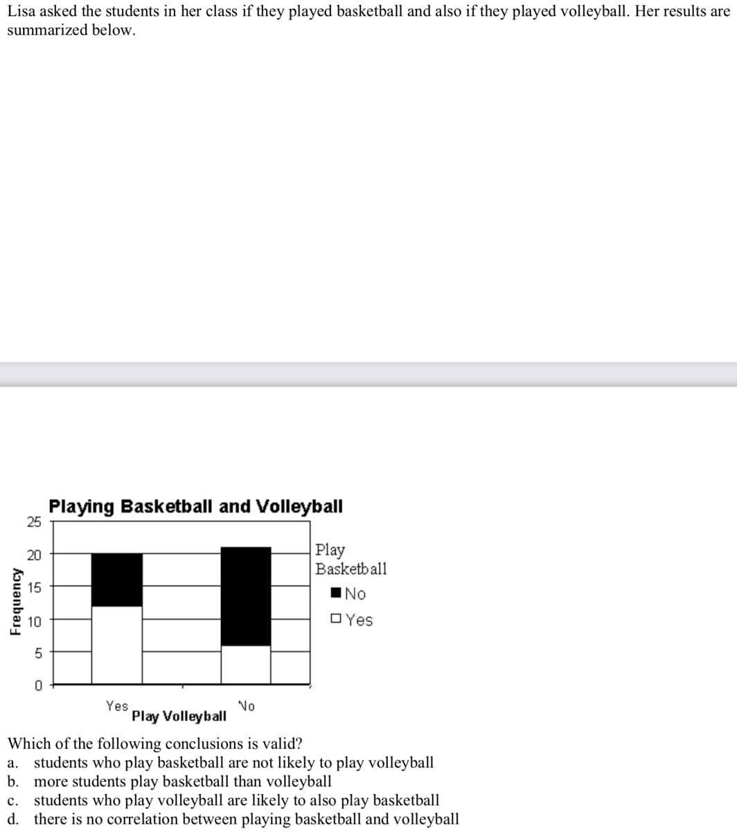Lisa asked the students in her class if they played basketball and also if they played volleyball. Her results are
summarized below.
Playing Basketball and Volleyball
25
Play
Basketball
20
15
INo
10
OYes
Yes
Play Volleyball
No
Which of the following conclusions is valid?
a. students who play basketball are not likely to play volleyball
b.
more students play basketball than volleyball
students who play volleyball are likely to also play basketball
d. there is no correlation between playing basketball and volleyball
с.
Frequency
