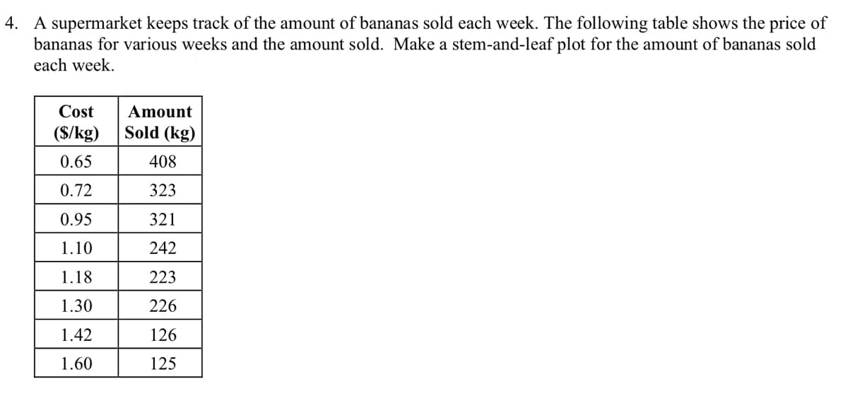 4. A supermarket keeps track of the amount of bananas sold each week. The following table shows the price of
bananas for various weeks and the amount sold. Make a stem-and-leaf plot for the amount of bananas sold
each week.
Cost
Amount
($/kg)
Sold (kg)
0.65
408
0.72
323
0.95
321
1.10
242
1.18
223
1.30
226
1.42
126
1.60
125
