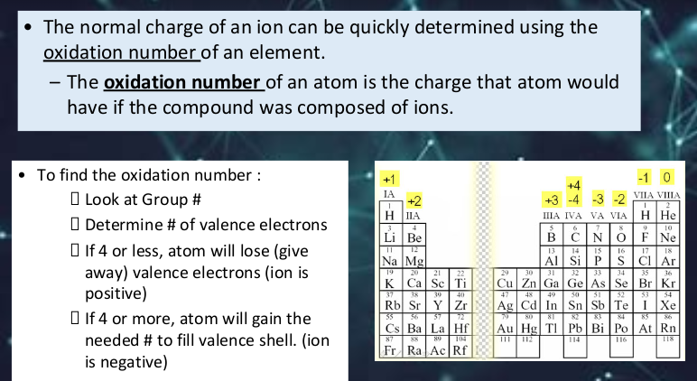 • The normal charge of an ion can be quickly determined using the
oxidation number of an element.
- The oxidation number of an atom is the charge that atom would
have if the compound was composed of ions.
To find the oxidation number :
+1
-1 0
+4
+3 -4 -3 -2 VIA VIILA
H He
O Look at Group #
I Determine # of valence electrons
O If 4 or less, atom will lose (give
away) valence electrons (ion is
positive)
IA
+2
H IIA
IIIA IVA VA VIA
6
BCN
3
4
10
Li Be
F Ne
11
12
13
14
IS
16
17
18
Na Mg
Al Si P
ciAr
19
20
21
22
29
30
31
32
33
34
35
36
K Ca Sc | Ti
Cu Zn Ga Ge As Se Br Kr
31
32
53
Ag Cd In Sn Sb Te
37
38
39
40
47
48
49
50
54
Rb Sr Y|Zr
I Xe
O If 4 or more, atom will gain the
needed # to fill valence shell. (ion
is negative)
55
56
57
72
80 8T
Au Hg| TI Pb Bi Po At Rn
79
82
83
84
85
Cs Ba La Hf
87
89
104
112
114
116
118
Fr Ra Ac Rf
