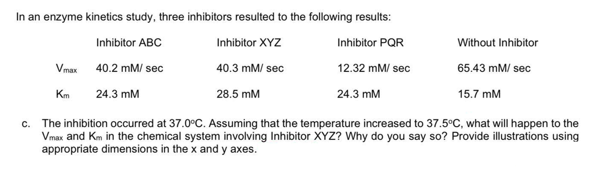 In an enzyme kinetics study, three inhibitors resulted to the following results:
Inhibitor ABC
Inhibitor XYZ
Inhibitor PQR
Without Inhibitor
Vmax
40.2 mM/ sec
40.3 mM/ sec
12.32 mM/ sec
65.43 mM/ sec
Km
24.3 mM
28.5 mM
24.3 mM
15.7 mM
The inhibition occurred at 37.0°C. Assuming that the temperature increased to 37.5°C, what will happen to the
Vmax and Km in the chemical system involving Inhibitor XYZ? Why do you say so? Provide illustrations using
appropriate dimensions in the x and y axes.
C.
