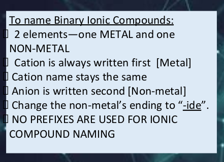 To name Binary lonic Compounds:
1 2 elements-one METAL and one
NON-METAL
I Cation is always written first [Metal]
I Cation name stays the same
Anion is written second [Non-metal]
I Change the non-metal's ending to "-ide".
I NO PREFIXES ARE USED FOR IONIC
COMPOUND NAMING
