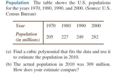 Population
The table shows the U.S. populations
for the years 1970, 1980, 1990, and 2000. (Source: U.S.
Census Bureau)
Year
1970 1980 1990 2000
Population
205 227 249 282
(in millions)
(a) Find a cubic polynomial that fits the data and use it
to estimate the population in 2010.
(b) The actual population in 2010 was 309 million.
How does your estimate compare?