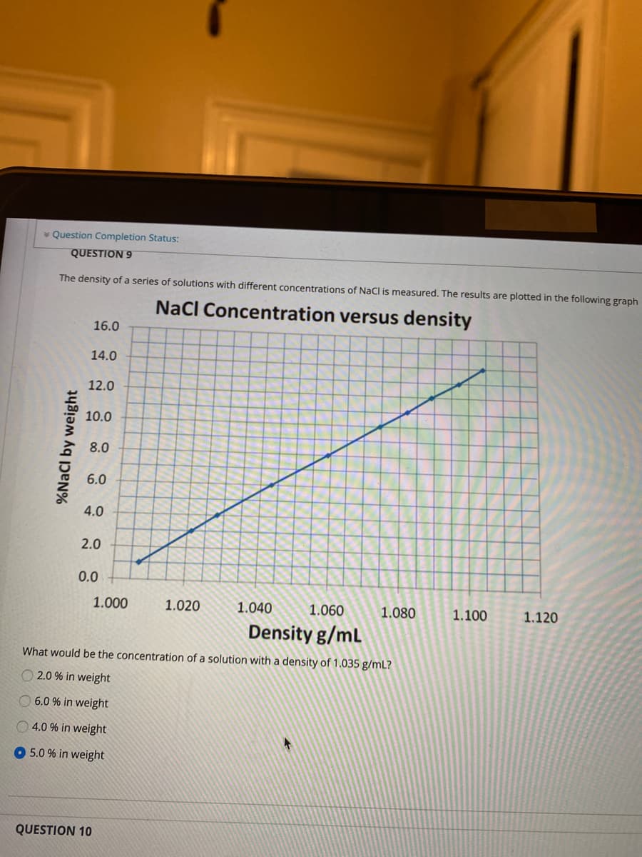 The density of a series of solutions with different concentrations of NaCl is measured. The results are plotted in the following graph
Nacl Concentration versus density
16.0
14.0
12.0
10.0
8.0
6.0
4.0
2.0
0.0
1.000
1.020
1.040
1.060
1.080
1.100
1.120
Density g/mL
What would be the concentration of a solution with a density of 1.035 g/mL?
O 2.0 % in weight
O 6.0 % in weight
4.0 % in weight
O 5.0 % in weight
%NaCl by weight
