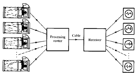 EX
Processing
center
Cable
Receiver