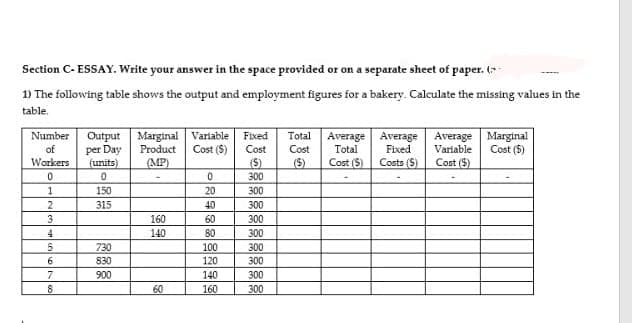 Section C- ESSAY. Write your answer in the space provided or on a separate sheet of paper. (--
1) The following table shows the output and employment figures for a bakery. Calculate the missing values in the
table.
Output Marginal Variable
per Day
(units)
Average Average Average Marginal
Fixed
Variable
Number
Fixed
Total
of
Product
Cost (S)
Cost
Cost
Total
Cost ($)
Workers
(MP)
(5)
300
Cost (S)
Costs (S)
Cost ($)
(S)
1
150
20
300
315
40
300
3
160
60
300
140
80
300
730
100
300
6.
830
120
300
7
900
140
300
60
160
300
