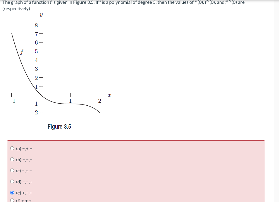 The graph of a function f is given in Figure 3.5. If f is a polynomial of degree 3, then the values of f'(0), f'"(0), and f''(0) are
(respectively)
7
6+
5+
4+
3+
2-
-1
1
2
-1-
-2+
Figure 3.5
ㅇ (a)-,+,+
(b) -,-,-
O (c) -,+,-
(d) –,-,+
(e) +,-,+
(f) t.t.t
00
