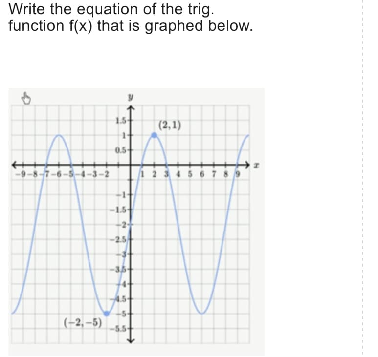 Write the equation of the trig.
function f(x) that is graphed below.
-9-8-7-6-5-4-3-
1.5
14
0.5-
-1.5-
-2-
-2.54
-3.5-
-
4.5-
-5-
(-2,-5) -5.5-
2
(2,1)
H
