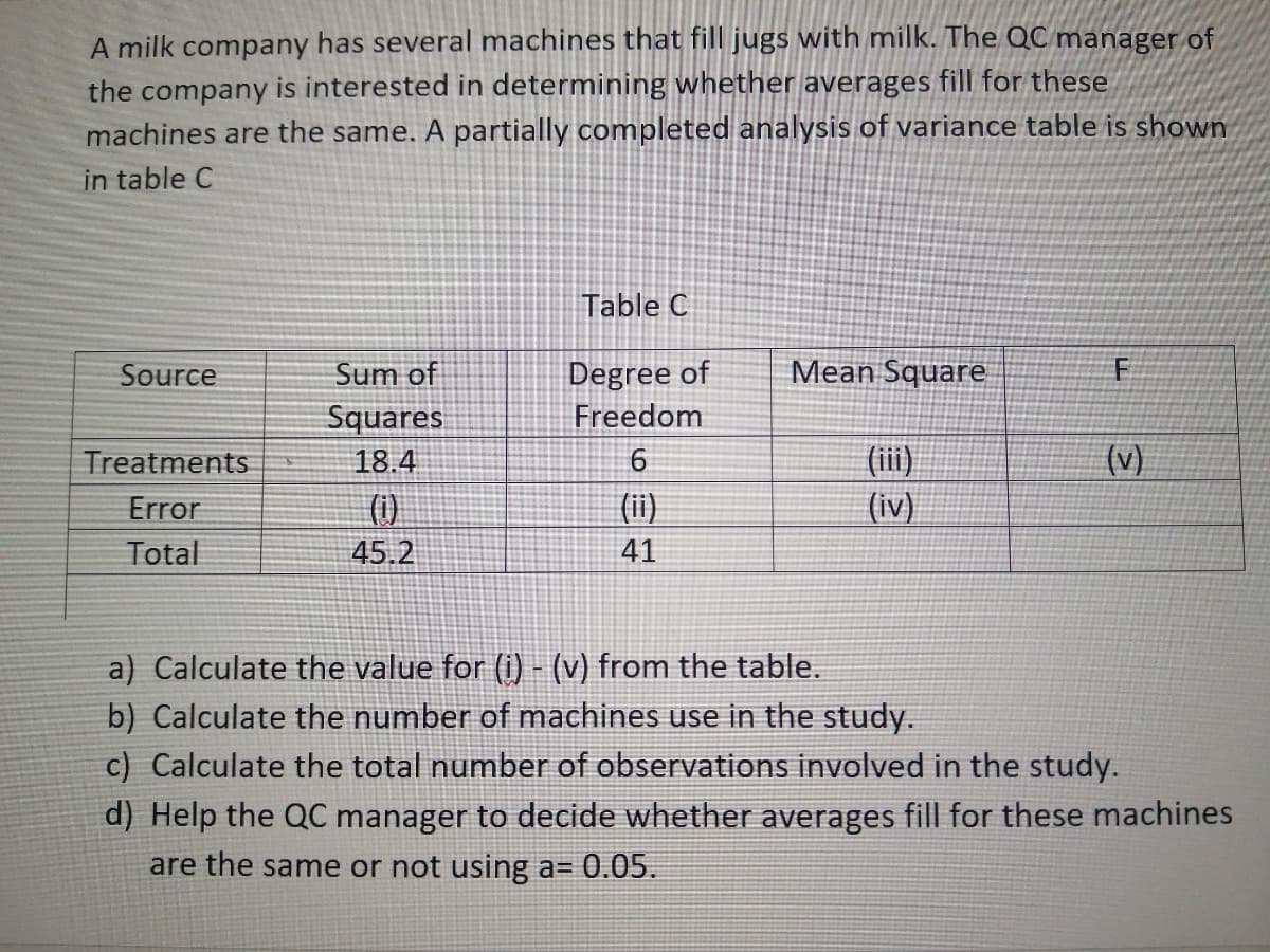 A milk company has several machines that fill jugs with milk. The QC manager of
the company is interested in determining whether averages fill for these
machines are the same. A partially completed analysis of variance table is shown
in table C
Table C
Mean Square
Sum of
Squares
Source
Degree of
Freedom
Treatments
18.4
6.
(iii)
(v)
Error
()
(ii)
(iv)
Total
45.2
41
a) Calculate the value for (i) - (v) from the table.
b) Calculate the number of machines use in the study.
c) Calculate the total number of observations involved in the study.
d) Help the QC manager to decide whether averages fill for these machines
are the same or not using a= 0.05.
