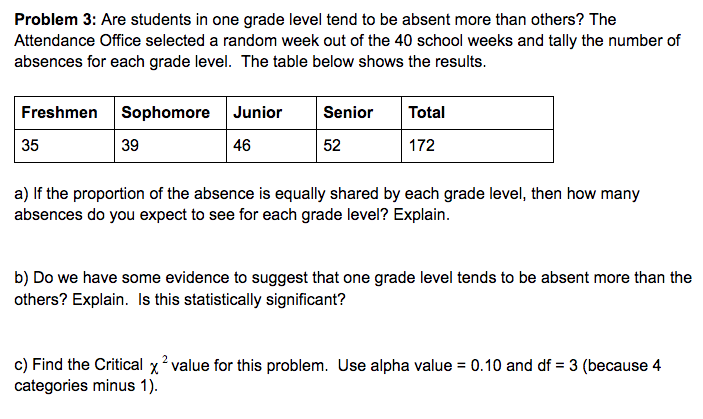 Problem 3: Are students in one grade level tend to be absent more than others? The
Attendance Office selected a random week out of the 40 school weeks and tally the number of
absences for each grade level. The table below shows the results.
Freshmen Sophomore Junior
Senior
Total
35
39
46
52
172
a) If the proportion of the absence is equally shared by each grade level, then how many
absences do you expect to see for each grade level? Explain.
b) Do we have some evidence to suggest that one grade level tends to be absent more than the
others? Explain. Is this statistically significant?
c) Find the Critical x? value for this problem. Use alpha value = 0.10 and df = 3 (because 4
categories minus 1).
