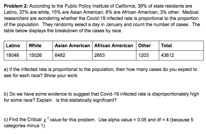 Problem 2: According to the Public Policy Institute of California, 39% of state residents are
Latino, 37% are white, 15% are Asian American, 6% are African American, 3% other. Medical
researchers are wondering whether the Covid-19 infected rate is proportional to the proportion
of the population. They randomly select a day in January and count the number of cases. The
table below displays the breakdown of the cases by race.
Latino
White
Asian American African American Other
Total
18048
15026
6482
2853
1203
43612
a) If the infected rate is proportional to the population, then how many cases do you expect to
see for each race? Show your work.
b) Do we have some evidence to suggest that Covid-19 infected rate is disproportionately high
for some race? Explain. Is this statistically significant?
c) Find the Critical x? value for this problem. Use alpha value = 0.05 and df = 4 (because 5
categories minus 1).
