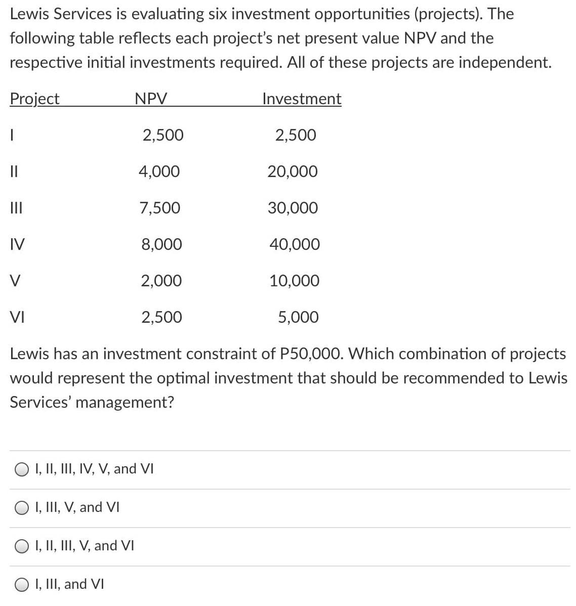 Lewis Services is evaluating six investment opportunities (projects). The
following table reflects each project's net present value NPV and the
respective initial investments required. All of these projects are independent.
Project
NPV
Investment
2,500
2,500
||
4,000
20,000
II
7,500
30,000
IV
8,000
40,000
V
2,000
10,000
VI
2,500
5,000
Lewis has an investment constraint of P50,000. Which combination of projects
would represent the optimal investment that should be recommended to Lewis
Services' management?
O I, II, III, IV, V, and VI
O I, III, V, and VI
O I, II, III, V, and VI
O I, III, and VI
