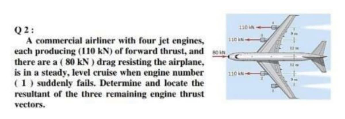 110 N
Q2:
A commercial airliner with four jet engines,
each producing (110 kN) of forward thrust, and soin
there are a ( 80 kN ) drag resisting the airplane,
is in a steady, level cruise when engine number
(1) suddenly fails. Determine and locate the
resultant of the three remaining engine thrust
110 kN+
110 kN
vectors.
-- --
