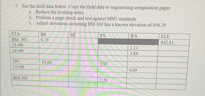 7. See the field data below. Copy the field data to engineering computation paper.
a. Reduce the leveling notes
b. Perform a page check and test against MSU standards
c. Adjust elevations assuming BM 303 has a known elevation of 856.29
STA
BM 302
13+00
14+00
ΤΡΙ
15+00
BM 303
BS
8.73
10.03
HI
FS
2.97
2.29
IFS
2.11
3.84
4.03
ELE
842.81