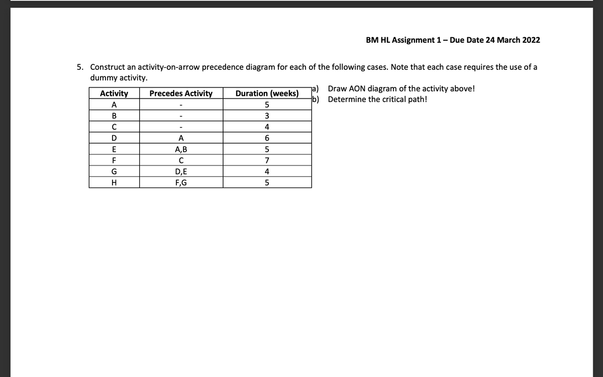 BM HL Assignment 1- Due Date 24 March 2022
5. Construct an activity-on-arrow precedence diagram for each of the following cases. Note that each case requires the use of a
dummy activity.
ja) Draw AON diagram of the activity above!
b) Determine the critical path!
Activity
Precedes Activity
Duration (weeks)
A
В
3
C
4
D
A
E
А, В
F
C
7
G
D,E
4
H
F,G
5
65N
