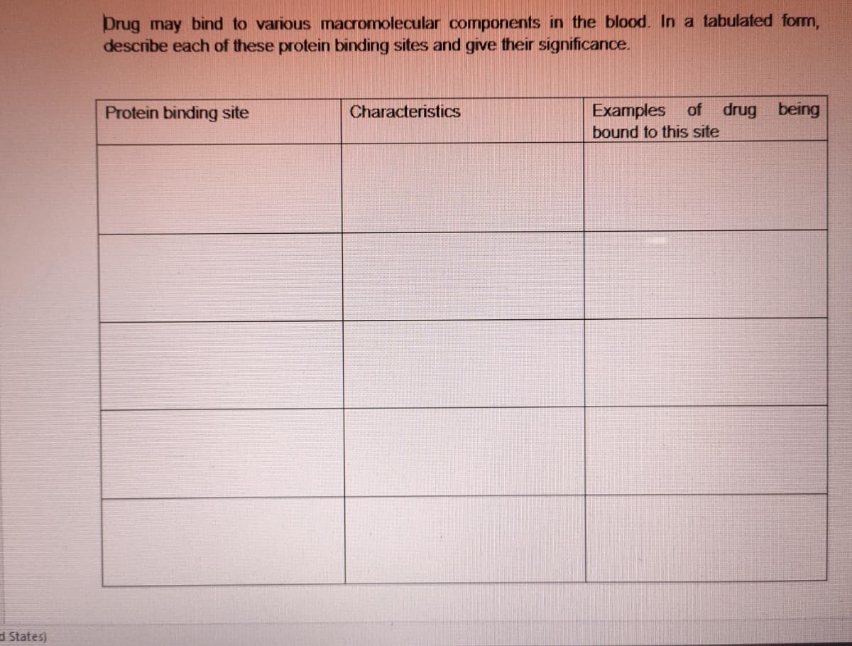 Drug may bind to various macromolecular components in the blood. In a tabulated form,
describe each of these protein binding sites and give their significance.
Protein binding site
Characteristics
Examples of drug being
bound to this site
d States)
