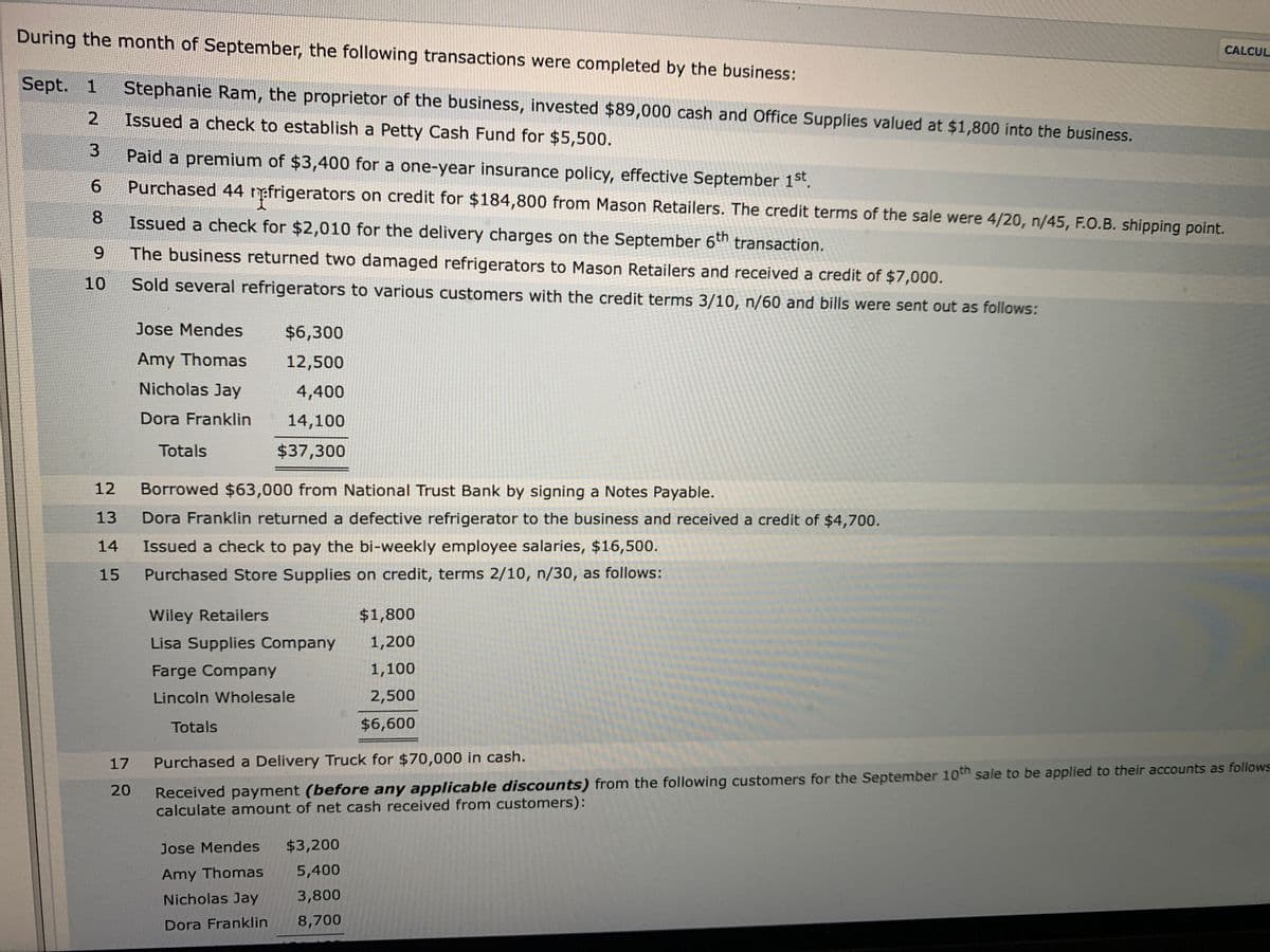 During the month of September, the following transactions were completed by the business:
CALCUL
Sept. 1
Stephanie Ram, the proprietor of the business, invested $89,000 cash and Office Supplies valued at $1,800 into the business.
2.
Issued a check to establish a Petty Cash Fund for $5,500.
Paid a premium of $3,400 for a one-year insurance policy, effective September 1st.
6.
Purchased 44 ffrigerators on credit for $184,800 from Mason Retailers. The credit terms of the sale were 4/20, n/45, F.O.B. shipping point.
8.
Issued a check for $2,010 for the delivery charges on the September 6th transaction.
The business returned two damaged refrigerators to Mason Retailers and received a credit of $7,000.
10
Sold several refrigerators to various customers with the credit terms 3/10, n/60 and bills were sent out as follows:
Jose Mendes
$6,300
Amy Thomas
12,500
Nicholas Jay
4,400
Dora Franklin
14,100
Totals
$37,300
12
Borrowed $63,000 from National Trust Bank by signing a Notes Payable.
13
Dora Franklin returned a defective refrigerator to the business and received a credit of $4,700.
14
Issued a check to pay the bi-weekly employee salaries, $16,500.
15
Purchased Store Supplies on credit, terms 2/10, n/30, as follows:
Wiley Retailers
$1,800
Lisa Supplies Company
1,200
Farge Company
1,100
Lincoln Wholesale
2,500
Totals
$6,600
17
Purchased a Delivery Truck for $70,000 in cash.
Received payment (before any applicable discounts) from the following customers for the September 10th sale to be applied to their accounts as follows
calculate amount of net cash received from customers):
20
Jose Mendes
$3,200
Amy Thomas
5,400
Nicholas Jay
3,800
Dora Franklin
8,700
3.
