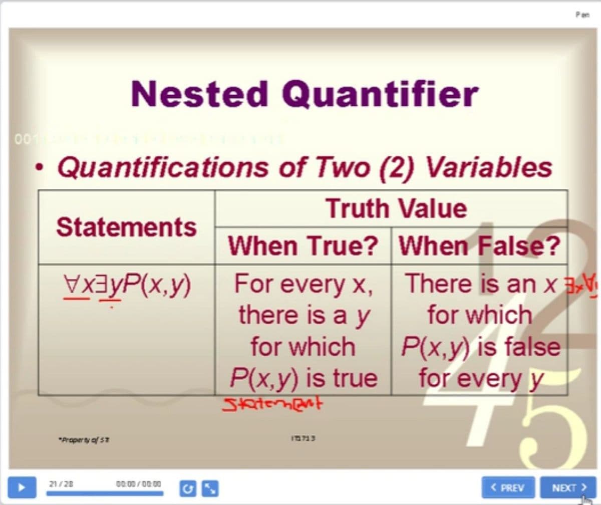 Pan
Nested Quantifier
00
Quantifications of Two (2) Variables
Truth Value
Statements
When True? When False?
VxayP(x,y) For every x, There is an x
for which
there is a y
P(x,y) is false
for every y
for which
P(x.y) is true
Statern@nt
"Property of 57
3לםן
21/28
00.00/ 00.00
( PREV
NEXT >
